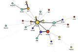 alph: tidy, legible visualisation of static graphs in Python