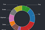 Integrate a Donut Pie Chart With Polylines and Labels Utilizing d3js, Reactjs, and TypeScript.