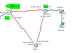 Routing Information Protocol(RIP):