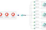 Running Sitecore behind Kong Gateway