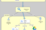Creating ‘DATA PRODUCTS’ with GCP BigQuery