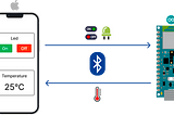 From Arduino programming to iOS App development