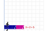 Shunya Chart and Math Way : Addition and its Properties