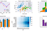 Matplotlib ile Veri Görselleştirme