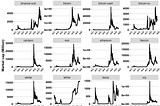 Super Publication Quality Graphs - RStudio Guide