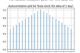 All about it: Time series analysis — Box -Jenkins, Holt-Winter methods