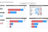 Analyzing the ‘Titanic’ Data-set with PowerBI