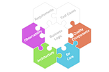 How to set up Golang projects for microservices, Part 2: Golang