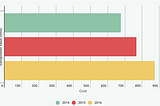 Continuous Improvement to Enterprise Risk Management: The Risk Register