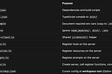 Part 4.1: Creating your first MCP