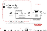 Generative AI — LLMOps Architecture Patterns