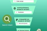 What is Search Intent