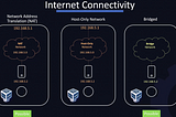 VirtualBox network types