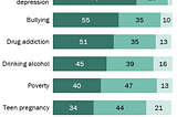 Here’s how Pandemic caused anxiety