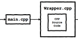 Using C++ project in nodejs app