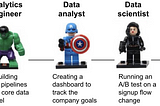 The most crucial mind shift in a data role? Focus on impact