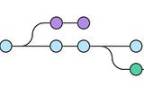 Merge Intervals