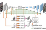 Non-Lossy Ground Truth Comparison via Convolutional Auto-Encoders for Rethinking Image Inpainting…