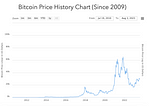 Crypto Rollercoaster: Unraveling the Mystery of Bitcoin Halving and its Impact on Your Wallet!