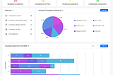 Make your EXIM stand out from the crowd by propelling your customer service journey