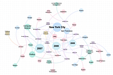 Visualizing the Princeton Startup Ecosystem
