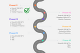 MetaBeard Punks PFP NFT Proyect’s Roadmap