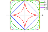 Crazy orbits: let’s make squares!