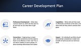 Creating a Career Development Plan