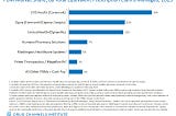 Is UnitedHealth (UNH) a lucrative investment