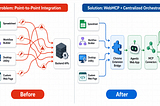 From Any Source to One Agentic Web App: A Practical WebMCP Integration Pattern