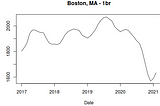 Saving Money Using Data Science