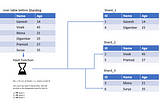 Key-Based Sharding | Implementation in Java