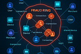 Fraud Rings-Collusion Pattern Recognition with GraphSage
