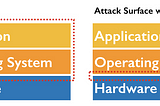 State of SGX Development