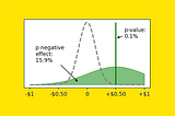 How to Lose Money With “Statistically Significant” Decisions