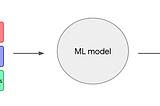 Machine learning on machines: building a model to evaluate CPU performance