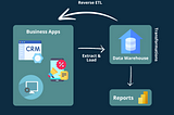 Understanding Reverse ETL to Increase Operational Effectiveness