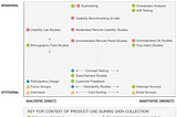 How to run usability testing of an interface