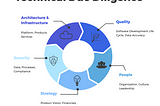 Breaking down Technical Due Diligence – Key factors