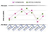 ¿Cómo conseguir diferenciarte de la competencia?