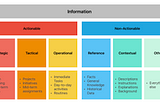 Types of Information and MECE Principle