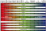 Why Does pH Matter in Hydroponics?