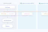 Developers Guide to Stripe