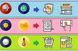 Quantifying the effect of weather on sales