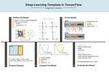 deep learning cheatsheet for beginner