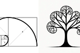 A way of using Fibonacci sequence to quantitatively measure how well a question fits to a chapter…