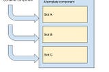 Improve React performance without memo()