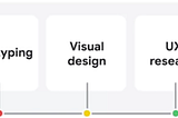 Designing the User Experience