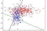 Fishers Linear Discriminant Analysis with Python