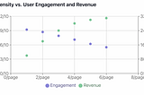 Problem Diagnosis and Constraints Analysis for Ads Supply Side Provider — Supply Optimization